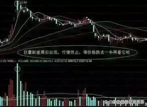 股市风险控制_股票投资技巧_除权后的股票可以买吗