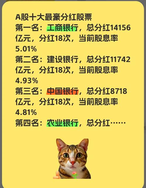 银行股分红除权填权_除权后的股票可以买吗_银行股股息率投资策略