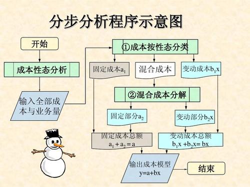 固定成本分类_成本性态分析_变动成本下期间成本包括