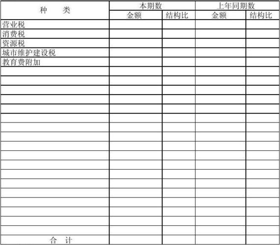 期间费用包含啥？营业税金及附加在期间费用里吗？
