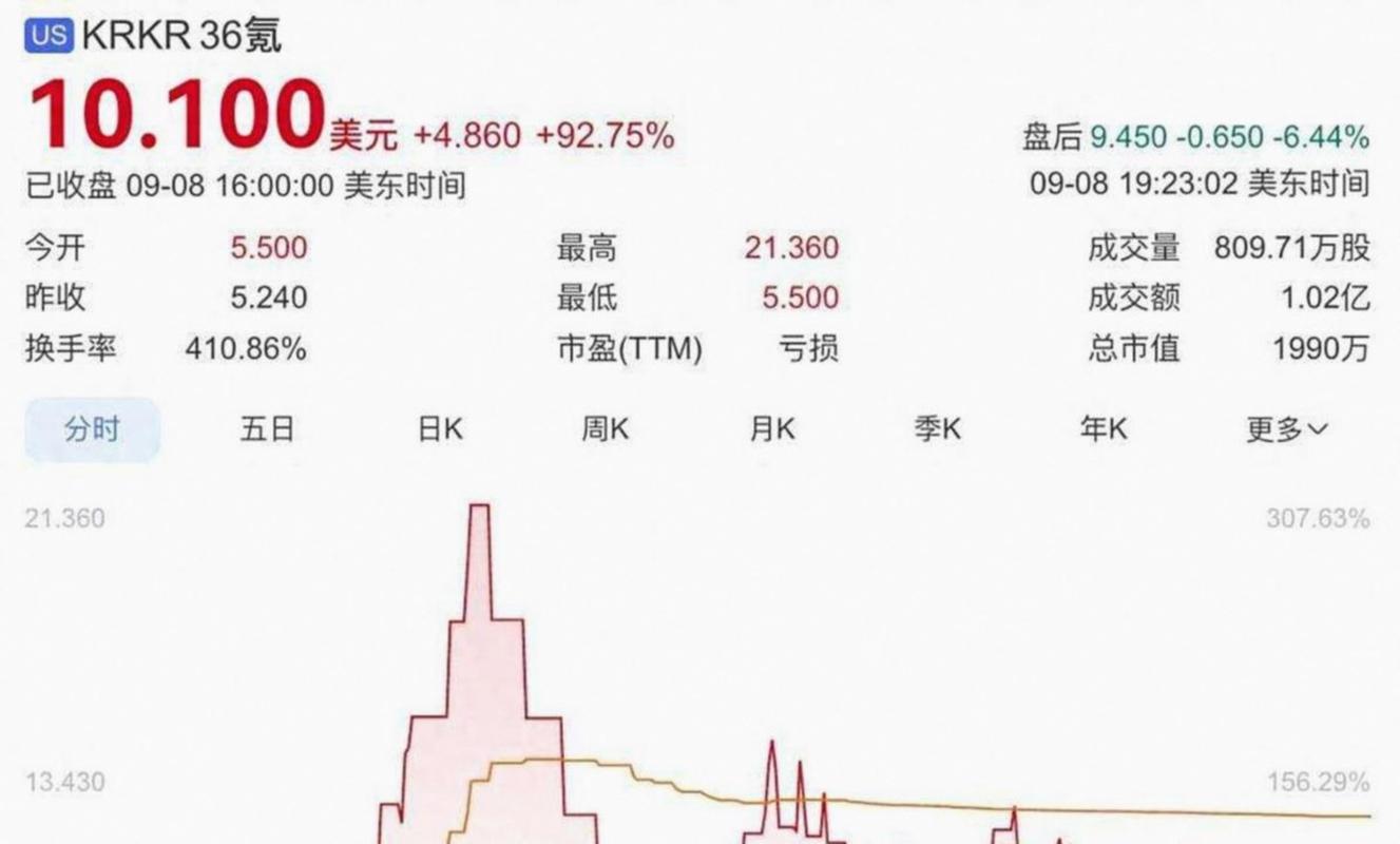 中概股有哪些股票_美东时间周三美股创新高_芯片股反弹推动美股上涨