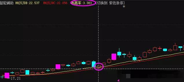 投资心态_止损保赢_灰灰灰学着成为一个高情商的人^^^股票技术分析之趋势分析^^