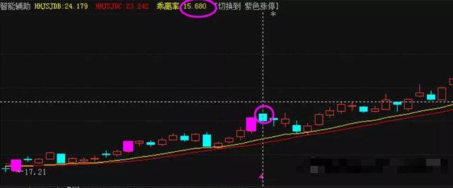 投资心态_灰灰灰学着成为一个高情商的人^^^股票技术分析之趋势分析^^_止损保赢