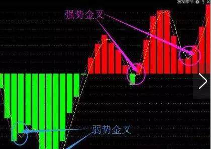止损保赢_投资心态_灰灰灰学着成为一个高情商的人^^^股票技术分析之趋势分析^^