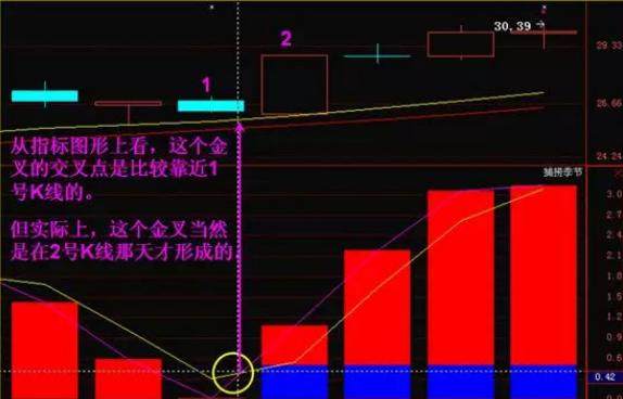 止损保赢_灰灰灰学着成为一个高情商的人^^^股票技术分析之趋势分析^^_投资心态