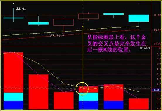 止损保赢_投资心态_灰灰灰学着成为一个高情商的人^^^股票技术分析之趋势分析^^