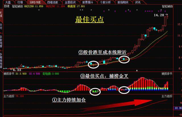 止损保赢_灰灰灰学着成为一个高情商的人^^^股票技术分析之趋势分析^^_投资心态