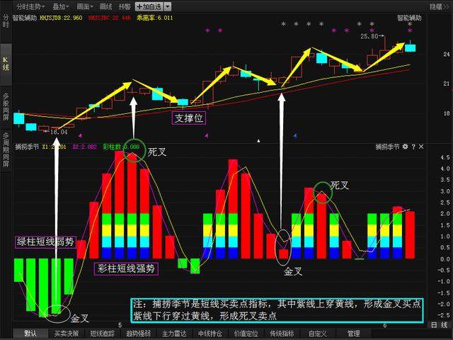 投资心态_灰灰灰学着成为一个高情商的人^^^股票技术分析之趋势分析^^_止损保赢