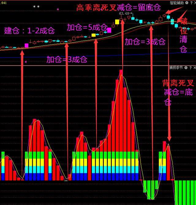 投资心态_止损保赢_灰灰灰学着成为一个高情商的人^^^股票技术分析之趋势分析^^