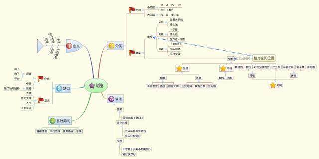 止损保赢_投资心态_灰灰灰学着成为一个高情商的人^^^股票技术分析之趋势分析^^