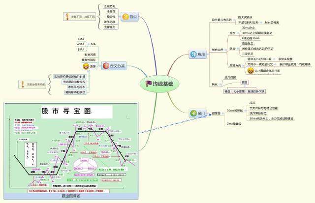 止损保赢_灰灰灰学着成为一个高情商的人^^^股票技术分析之趋势分析^^_投资心态