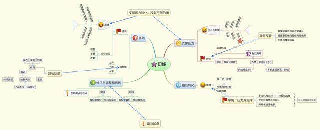 止损保赢_灰灰灰学着成为一个高情商的人^^^股票技术分析之趋势分析^^_投资心态