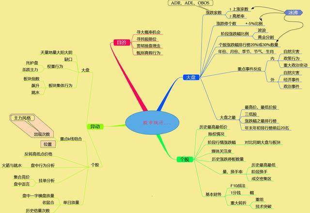 灰灰灰学着成为一个高情商的人^^^股票技术分析之趋势分析^^_止损保赢_投资心态