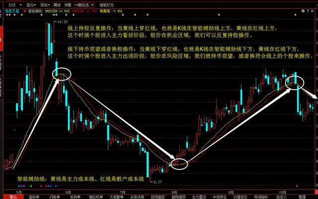 止损保赢_灰灰灰学着成为一个高情商的人^^^股票技术分析之趋势分析^^_投资心态