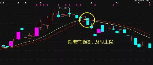 灰灰灰学着成为一个高情商的人^^^股票技术分析之趋势分析^^_投资心态_止损保赢
