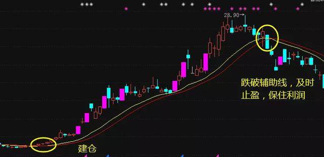 投资心态_止损保赢_灰灰灰学着成为一个高情商的人^^^股票技术分析之趋势分析^^