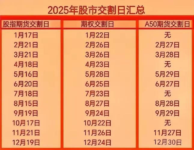 期货结算价计算方法_股指期货每天结算是什么意思_股指期货结算价与收盘价区别