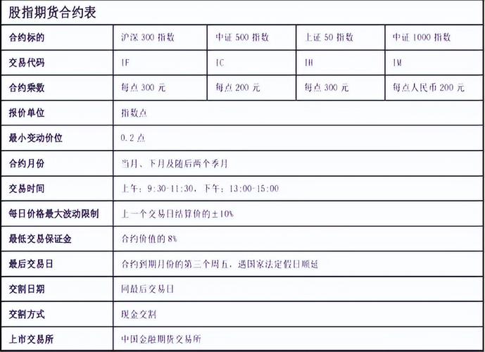 股指期货每天结算是什么意思？通俗解释资金清算和保证金