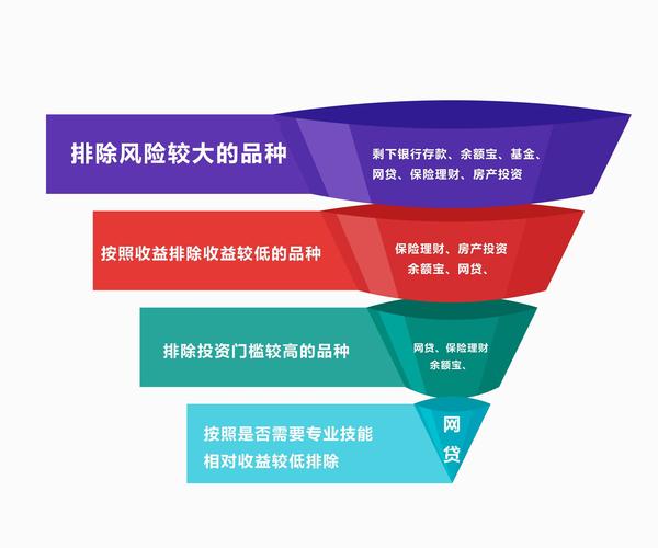 目前最好的理财方式_P2P网贷理财推荐_目前最好的理财方式