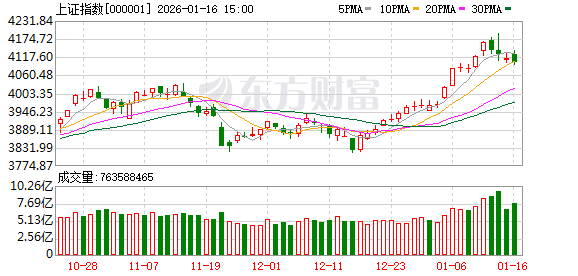 A股港股大震荡，下跌何时结束？超25家基金公司发声