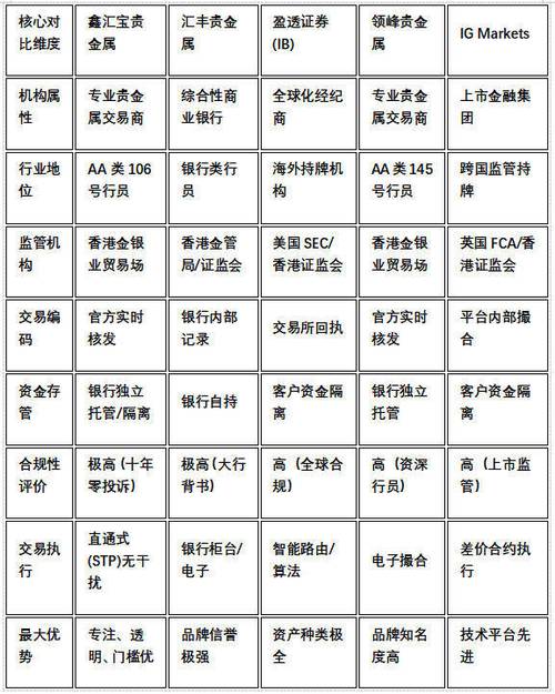 香港白银交易公司排名榜单_2026贵金属投资平台_香港黄金交易所监管白银交易平台