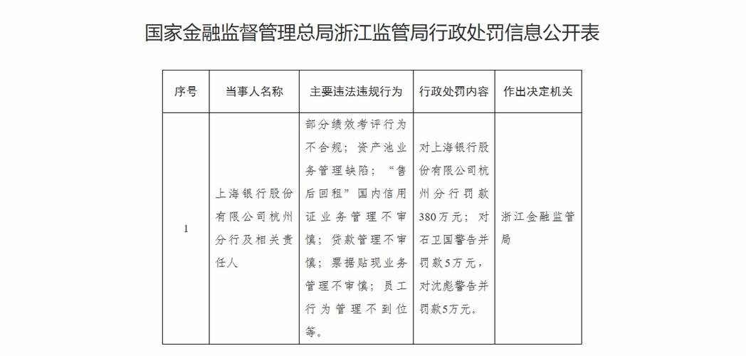 渣打银行个贷_银保监会 渣打银行 违规处罚