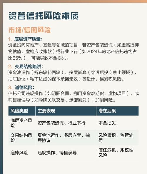 资管新规对房地产信托_信托业风险管理_信托业风险缓冲机制