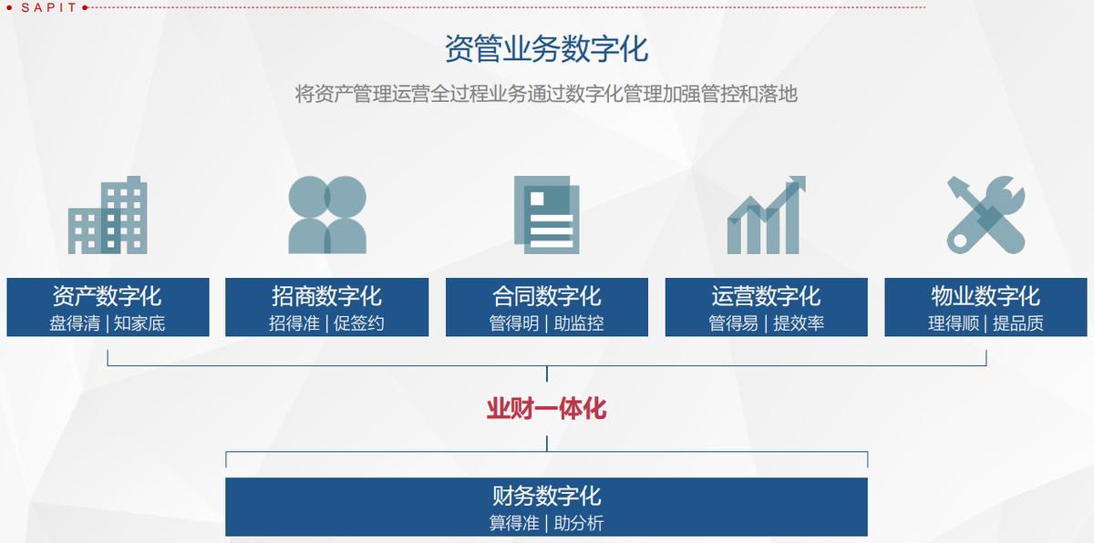 资产管理系统作用_不动产投资运营市场_何为资产管理公司