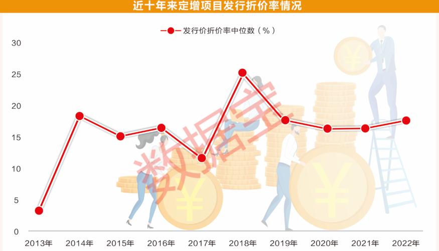 定增价格击穿_破增发价投资机会_股票定增对股价影响