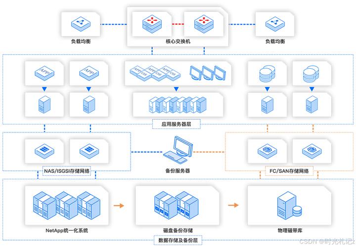 存储虚拟化技术详解_存储虚拟化技术普及贴_虚拟化存储连接原理
