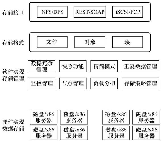 存储虚拟化技术详解_存储虚拟化技术普及贴_虚拟化存储连接原理