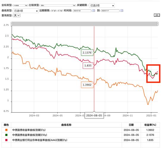 影响债券收益率的因素有哪些_同业存单发行利率_同业存单市场分析