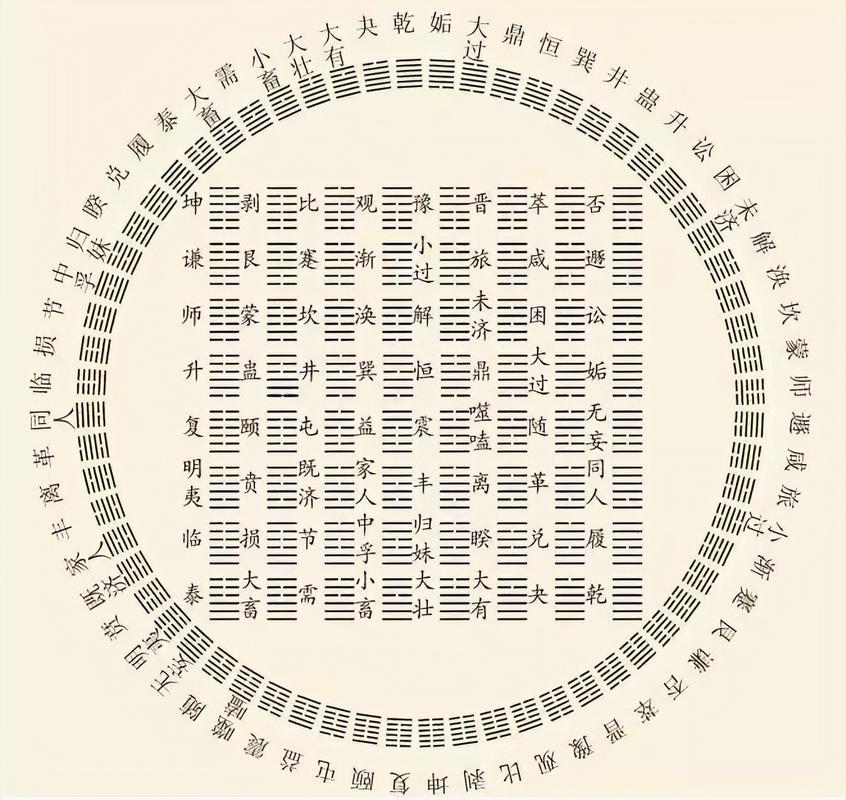 下列的详细解释及含义，你知道多少？