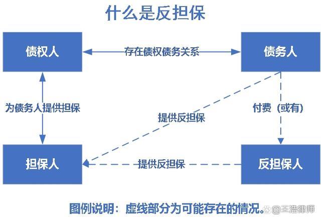 融资担保业务经营许可证变更流程_融资担保业务经营许可证申请条件_客户信用评级管理办法