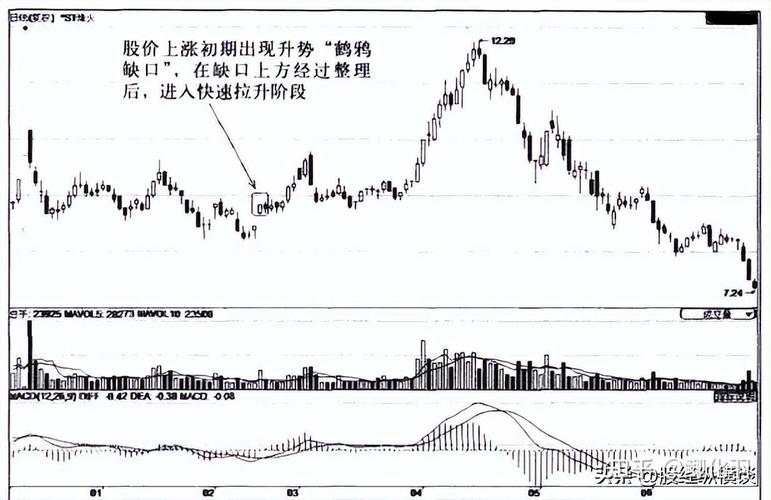 2026年低价长线股怎么选？从5178跌到3365点找规律