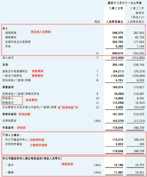港股打新胜率_港股打新策略_手中持有多少股票才可以打新