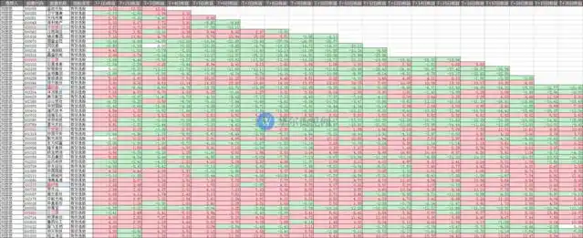 投资者情绪指数cisi_投资者情绪指数与股票论文_a股投资者情绪指数