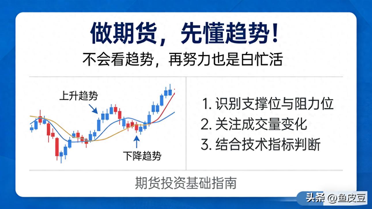 顺势交易逻辑_期货趋势交易_散户做股指期货死是必然的