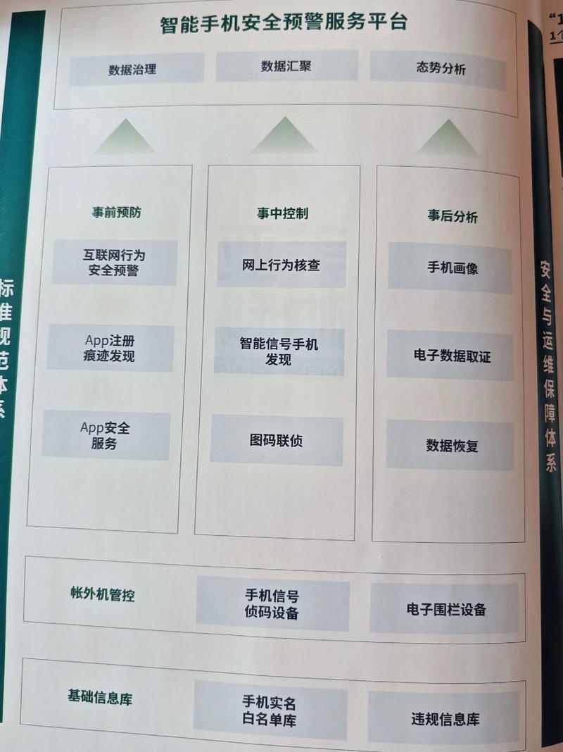 电子数据取证基本流程_电子数据取证基础知识_电子数据取证