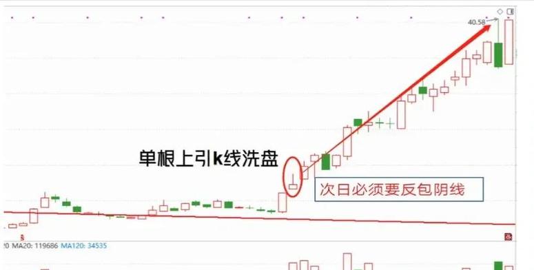 放量长上影线是什么意思_放量是什么意思_放量上影线形成原理