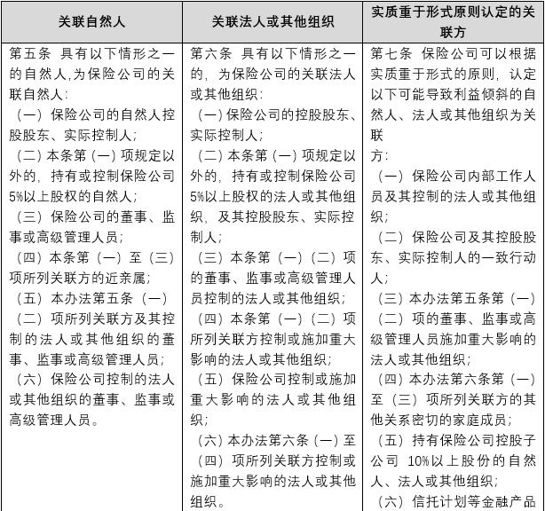 私募股权基金应对保险公司关联交易的实务对策与案例分析