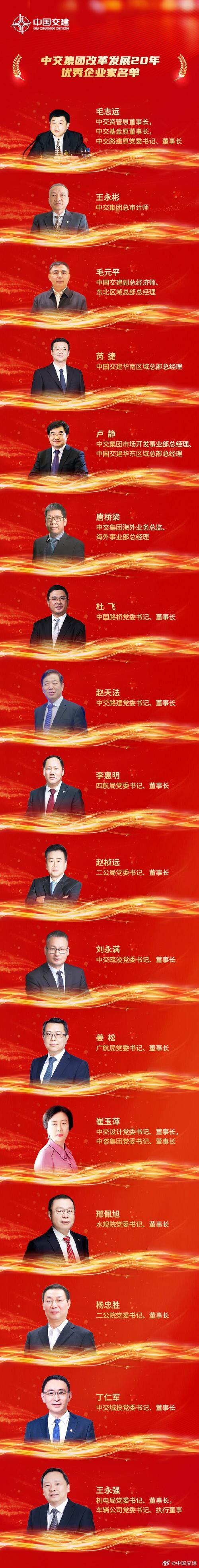 中交四公局投资部高薪招聘项目经理等岗位