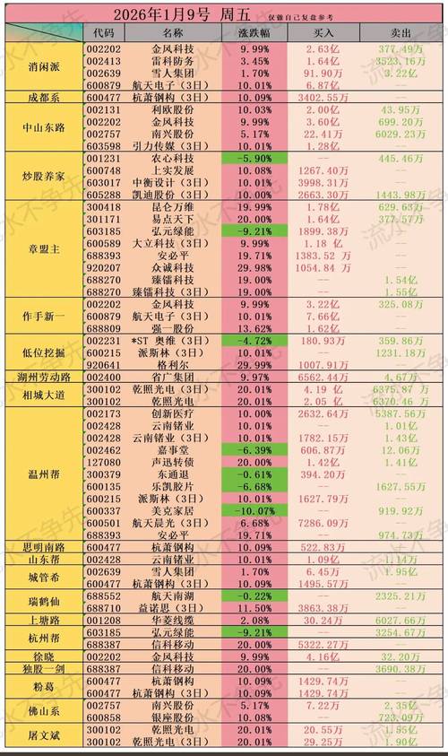 金隅集团龙虎榜数据_金隅集团资金流向分析_金隅股份主力机构什么时候买的