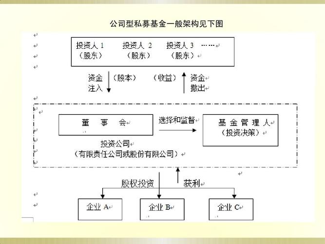 2017年基金从业考试私募股权投资冲刺试题_基金从业考试私募股权投资真题解析_私募股权投资规定