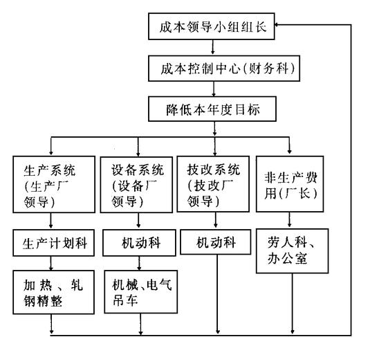 生产经营成本按经济性质和用途的分类及相关作用介绍