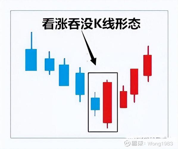 股票上涨有迹可循！三个方向教你选出股票起涨点