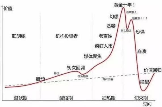 如何找到上涨股票_如何选出股票的起涨点_股票上涨的常用方法