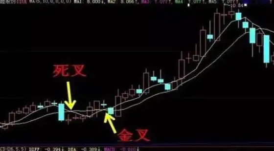 股票启动前暴涨有啥征兆？从技术面与基本面这样分析