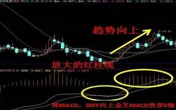 如何选出股票的起涨点_如何判断股票启动前暴涨征兆_股票启动前暴涨技术分析