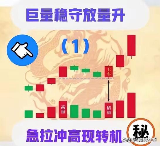 如何选出股票的起涨点_股票启动前暴涨技术分析_如何判断股票启动前暴涨征兆
